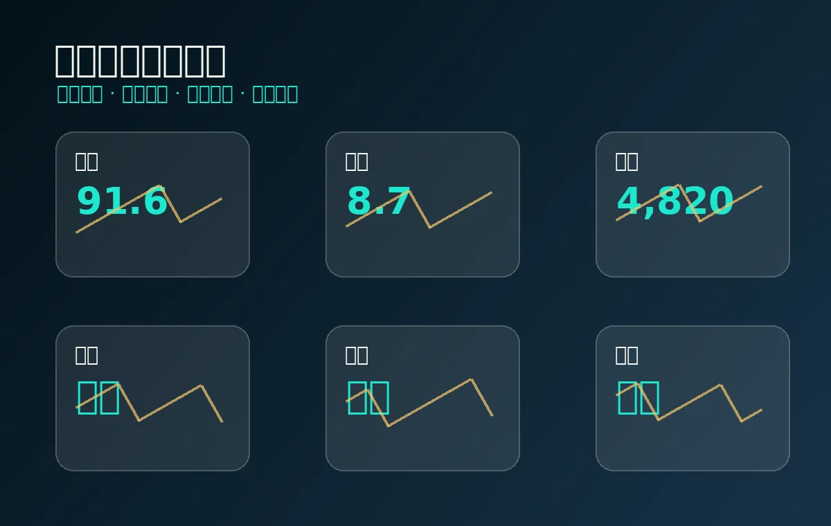 17c 影视数据分析面板